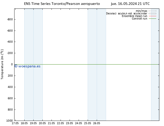 Temperatura (2m) GEFS TS vie 17.05.2024 21 UTC