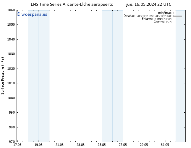 Presión superficial GEFS TS vie 17.05.2024 22 UTC