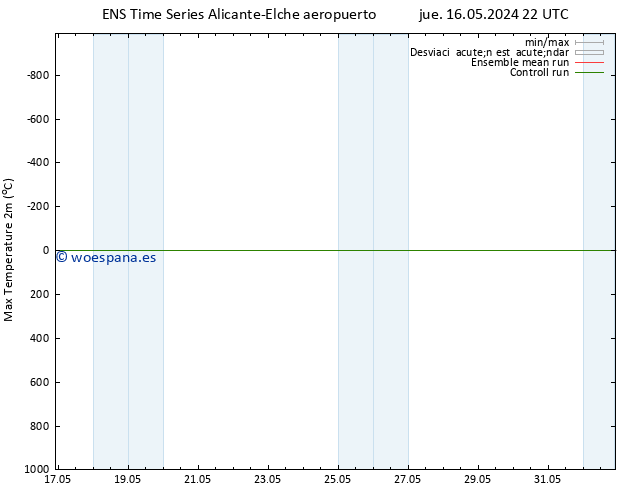 Temperatura máx. (2m) GEFS TS sáb 18.05.2024 04 UTC