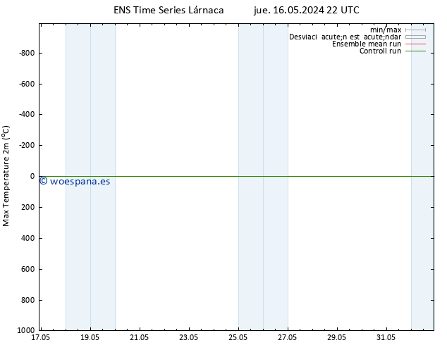 Temperatura máx. (2m) GEFS TS vie 17.05.2024 22 UTC