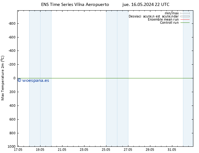 Temperatura máx. (2m) GEFS TS vie 24.05.2024 22 UTC