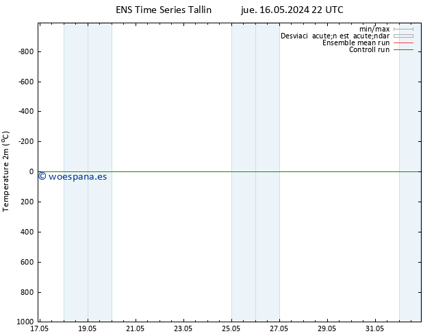 Temperatura (2m) GEFS TS mié 22.05.2024 10 UTC