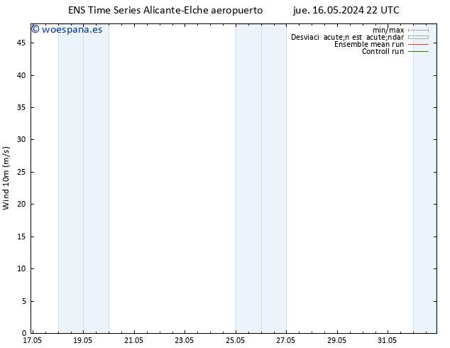 Viento 10 m GEFS TS jue 23.05.2024 22 UTC