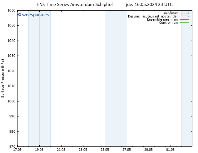 Presión superficial GEFS TS vie 17.05.2024 05 UTC