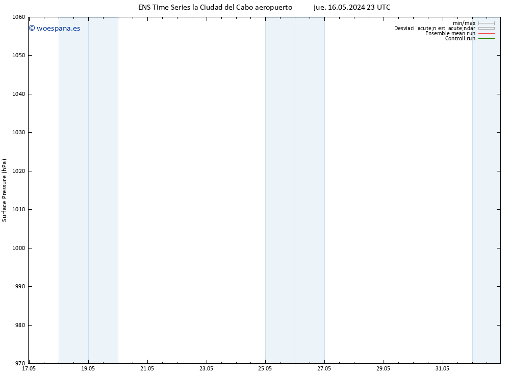 Presión superficial GEFS TS jue 16.05.2024 23 UTC