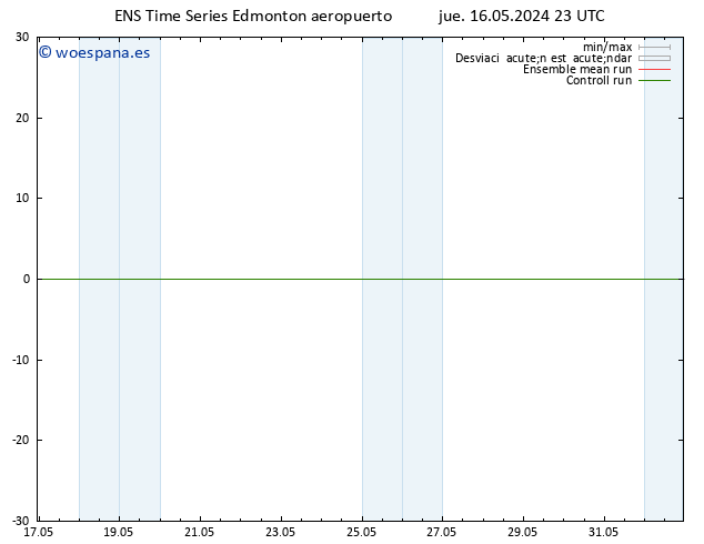 Presión superficial GEFS TS dom 19.05.2024 17 UTC