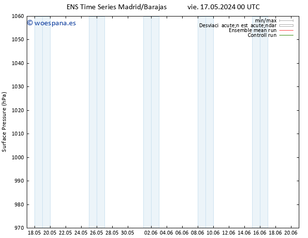 Presión superficial GEFS TS vie 17.05.2024 06 UTC