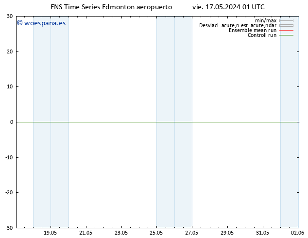 Presión superficial GEFS TS sáb 25.05.2024 01 UTC