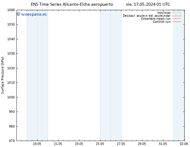 Presión superficial GEFS TS dom 19.05.2024 01 UTC