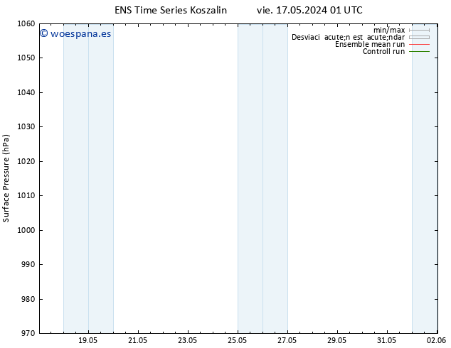 Presión superficial GEFS TS mié 22.05.2024 01 UTC