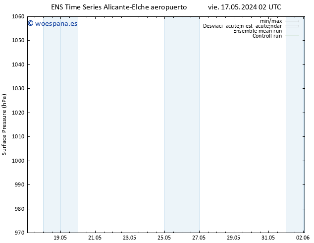 Presión superficial GEFS TS vie 17.05.2024 08 UTC