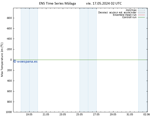 Temperatura máx. (2m) GEFS TS vie 17.05.2024 14 UTC