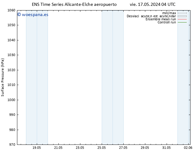 Presión superficial GEFS TS mar 21.05.2024 04 UTC
