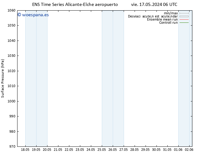 Presión superficial GEFS TS dom 26.05.2024 18 UTC