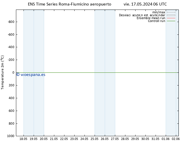 Temperatura (2m) GEFS TS vie 17.05.2024 06 UTC