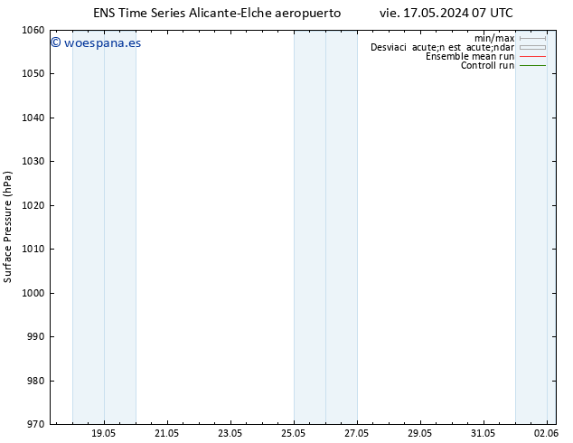Presión superficial GEFS TS vie 17.05.2024 13 UTC