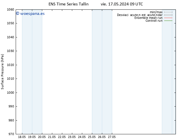 Presión superficial GEFS TS vie 17.05.2024 15 UTC