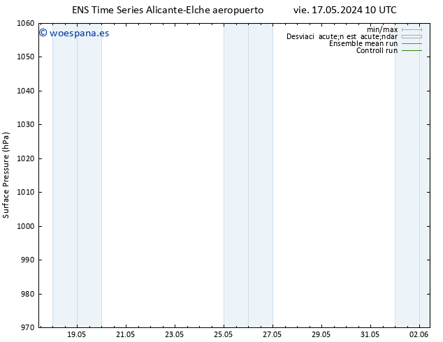 Presión superficial GEFS TS dom 19.05.2024 10 UTC