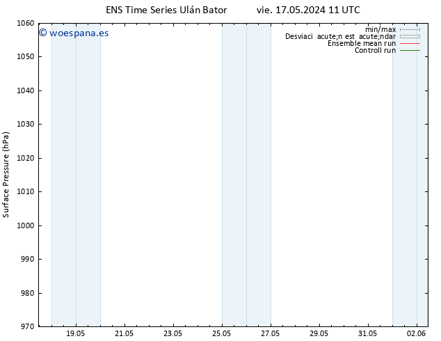 Presión superficial GEFS TS dom 19.05.2024 23 UTC