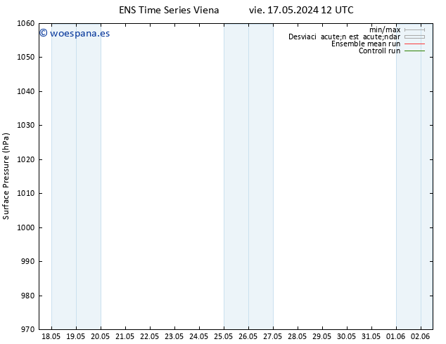 Presión superficial GEFS TS dom 19.05.2024 06 UTC