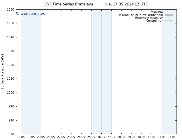 Presión superficial GEFS TS sáb 18.05.2024 12 UTC