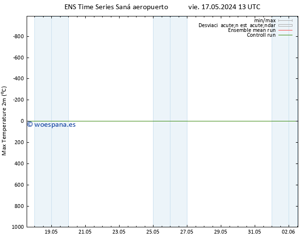 Temperatura máx. (2m) GEFS TS lun 20.05.2024 13 UTC