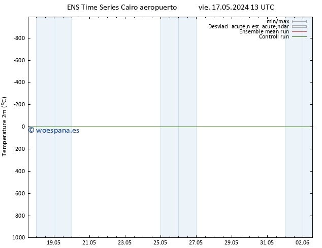 Temperatura (2m) GEFS TS lun 20.05.2024 07 UTC