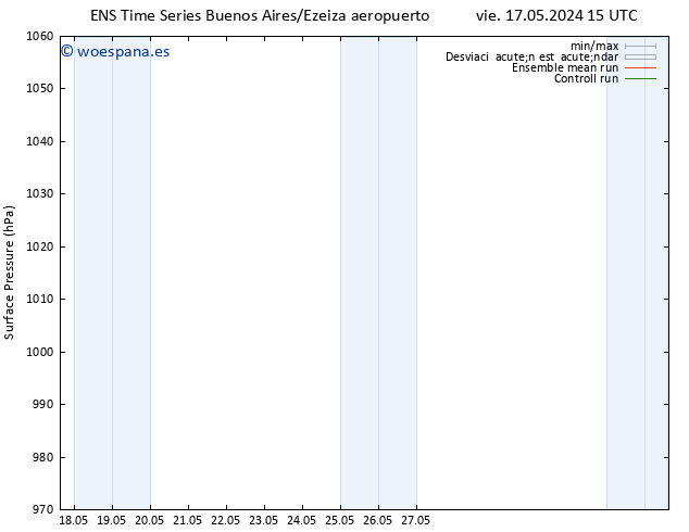 Presión superficial GEFS TS jue 23.05.2024 09 UTC
