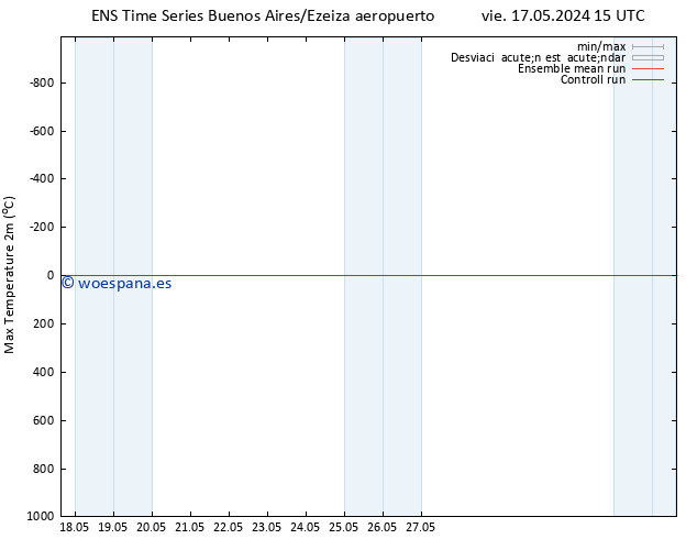 Temperatura máx. (2m) GEFS TS dom 19.05.2024 15 UTC