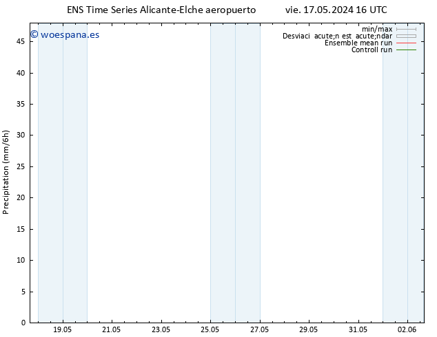 Precipitación GEFS TS jue 23.05.2024 04 UTC