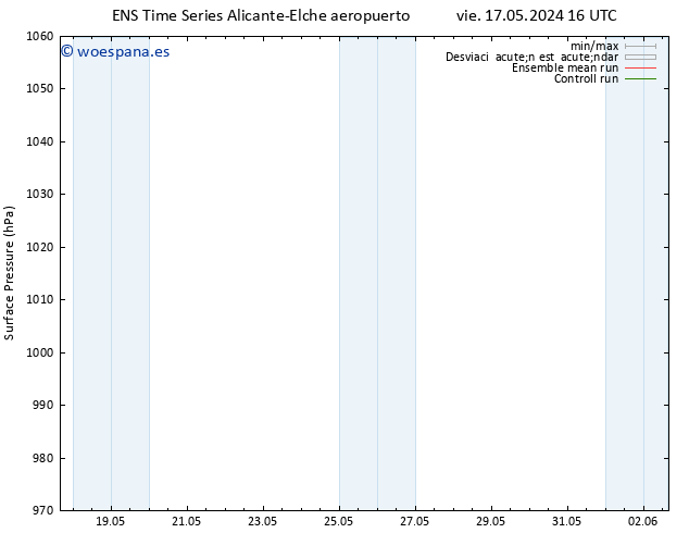 Presión superficial GEFS TS vie 17.05.2024 22 UTC