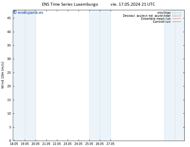 Viento 10 m GEFS TS vie 17.05.2024 21 UTC