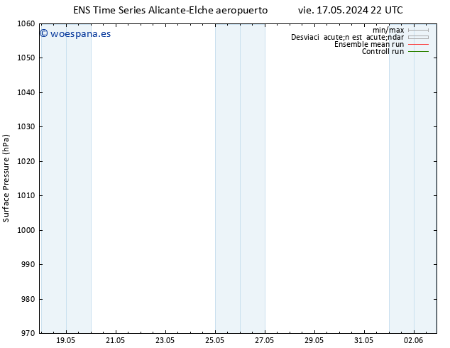 Presión superficial GEFS TS sáb 25.05.2024 04 UTC