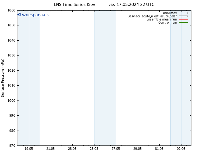 Presión superficial GEFS TS lun 27.05.2024 22 UTC