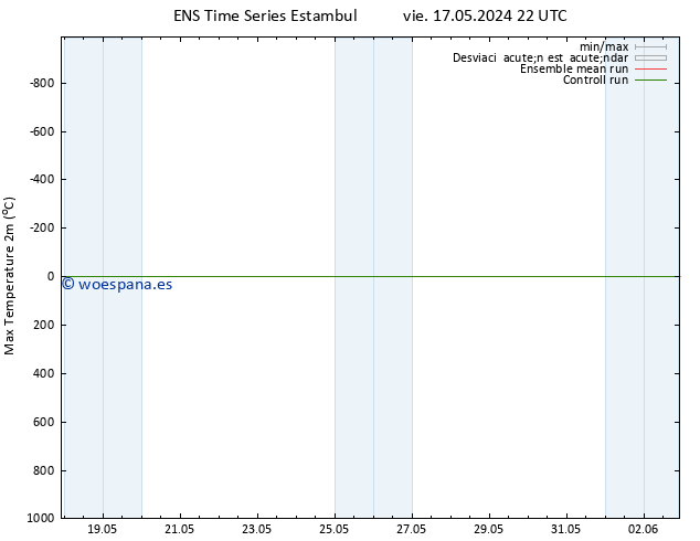Temperatura máx. (2m) GEFS TS jue 23.05.2024 16 UTC