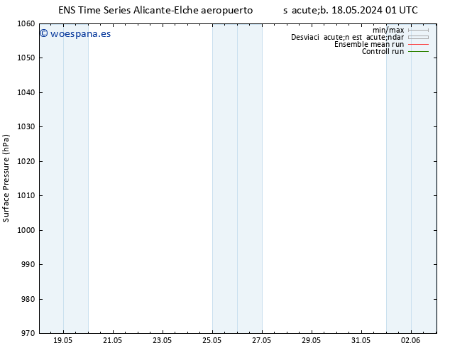 Presión superficial GEFS TS dom 26.05.2024 13 UTC