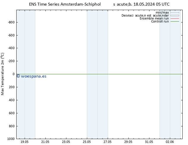 Temperatura máx. (2m) GEFS TS sáb 18.05.2024 17 UTC
