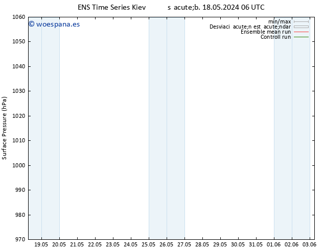 Presión superficial GEFS TS sáb 25.05.2024 06 UTC