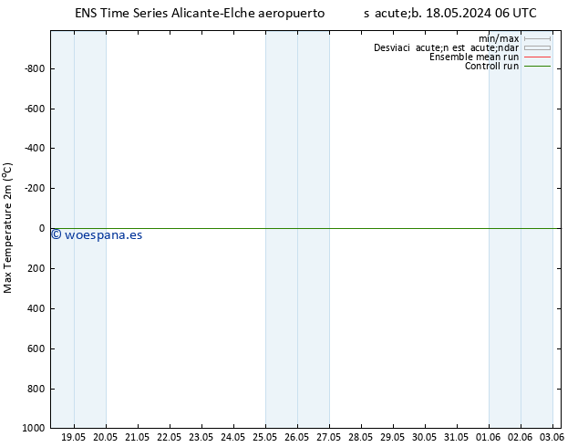 Temperatura máx. (2m) GEFS TS sáb 18.05.2024 12 UTC