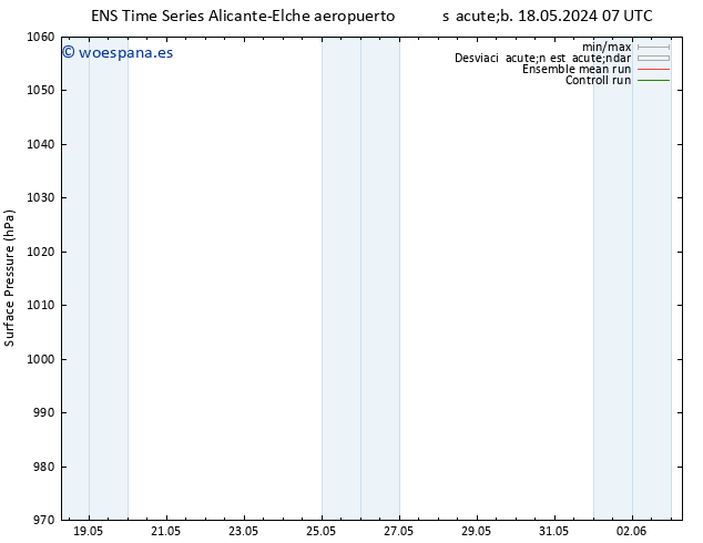 Presión superficial GEFS TS lun 20.05.2024 19 UTC