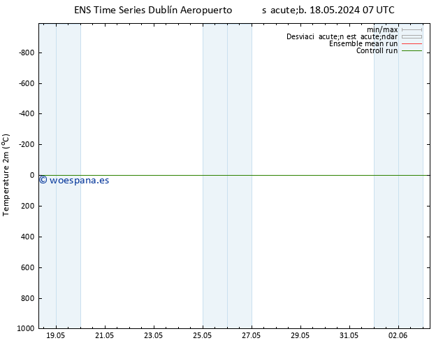 Temperatura (2m) GEFS TS sáb 18.05.2024 13 UTC
