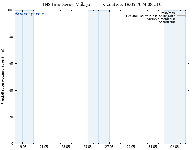 Precipitación acum. GEFS TS lun 20.05.2024 02 UTC