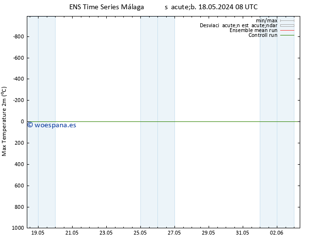 Temperatura máx. (2m) GEFS TS sáb 18.05.2024 20 UTC