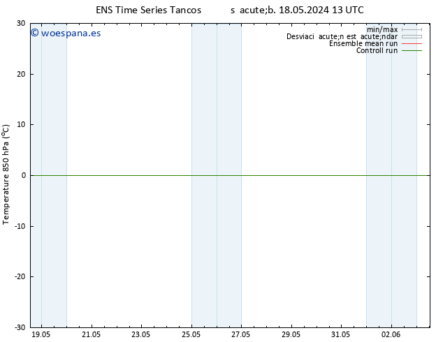 Temp. 850 hPa GEFS TS vie 24.05.2024 01 UTC