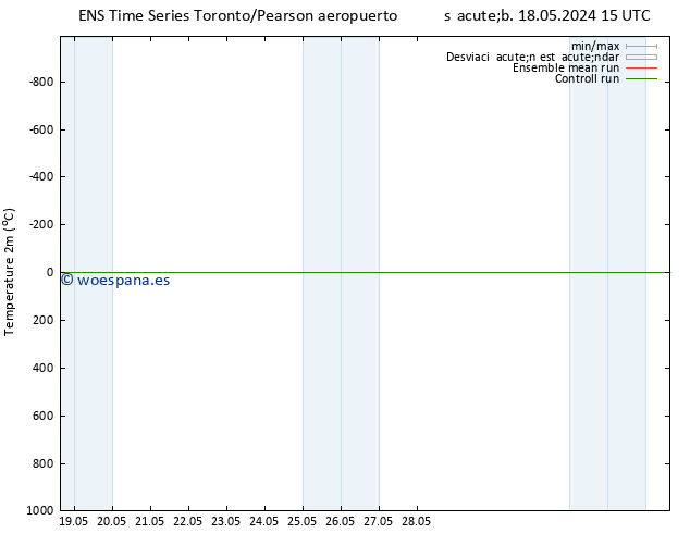 Temperatura (2m) GEFS TS lun 03.06.2024 15 UTC
