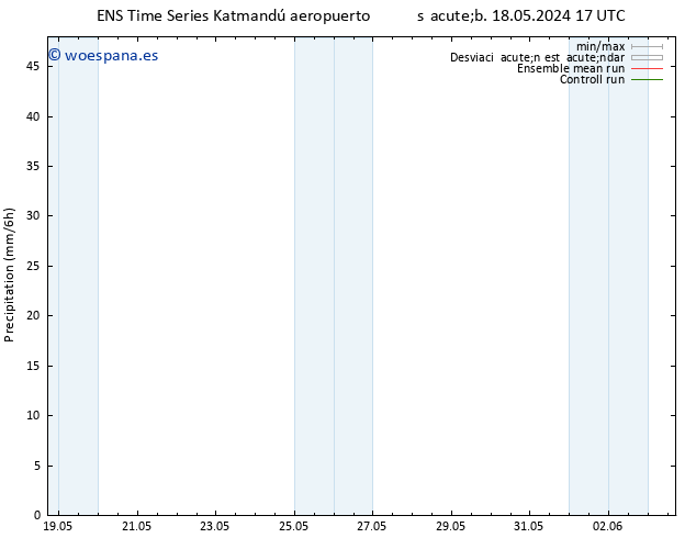 Precipitación GEFS TS jue 23.05.2024 17 UTC