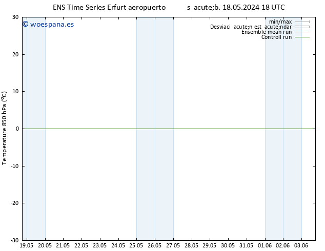 Temp. 850 hPa GEFS TS dom 19.05.2024 18 UTC