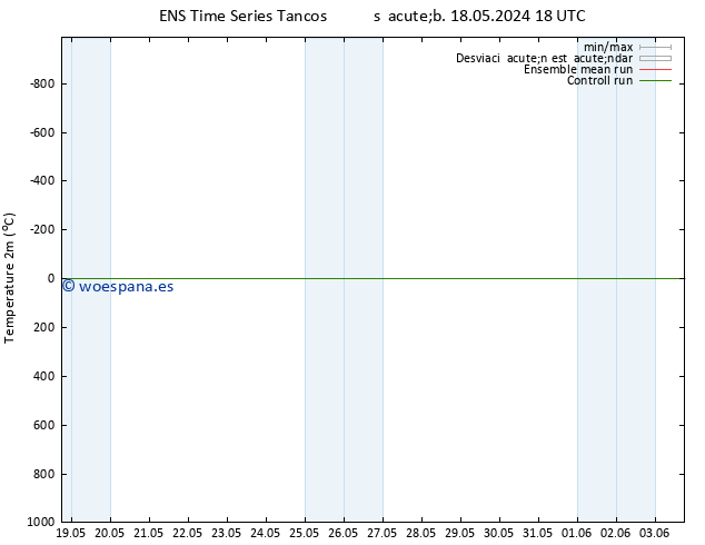 Temperatura (2m) GEFS TS dom 26.05.2024 00 UTC