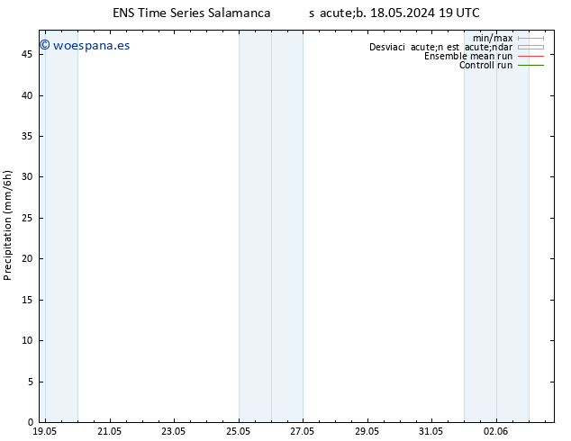 Precipitación GEFS TS dom 19.05.2024 07 UTC