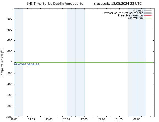 Temperatura (2m) GEFS TS dom 19.05.2024 23 UTC